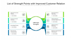 List Of Strength Points With Improved Customer Relation Ppt PowerPoint Presentation File Guide PDF List Of Strength Points With Improved Customer Relation Ppt PowerPoint Presentation File Guide PDF
