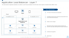 Load Balancing IT Application Load Balancer Layer 7 Information PDF
