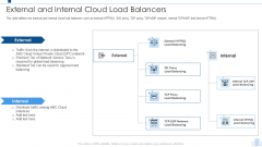 Load Balancing IT External And Internal Cloud Load Balancers Rules PDF