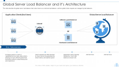 Load Balancing IT Global Server Load Balancer And Its Architecture Rules PDF