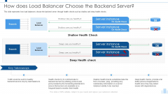 Load Balancing IT How Does Load Balancer Choose The Backend Server Microsoft PDF