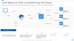 Load Balancing IT Least Response Time Load Balancing Technique Inspiration PDF