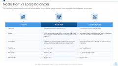 Load Balancing IT Node Port Vs Load Balancer Template PDF