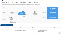 Load Balancing IT Source Ip Hash Load Balancing Technique Information PDF