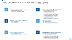Load Balancing IT Table Of Contents For Load Balancing It Server Demonstration PDF