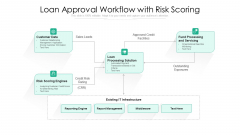 Loan Approval Workflow With Risk Scoring Ppt PowerPoint Presentation File Elements PDF