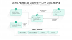 Loan Approval Workflow With Risk Scoring Ppt PowerPoint Presentation File Elements PDF Loan Approval Workflow With Risk Scoring Ppt PowerPoint Presentation File Elements PDF