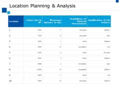 Location Planning And Analysis Ppt PowerPoint Presentation Infographics Outline Location Planning And Analysis Ppt PowerPoint Presentation Infographics Outline