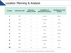 Location Planning And Analysis Ppt PowerPoint Presentation Professional Example File Location Planning And Analysis Ppt PowerPoint Presentation Professional Example File