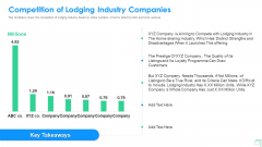 Lodging Business Investor Funding Competition Of Lodging Industry Companies Rules PDF