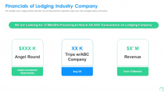 Lodging Business Investor Funding Financials Of Lodging Industry Company Inspiration PDF Lodging Business Investor Funding Financials Of Lodging Industry Company Inspiration PDF