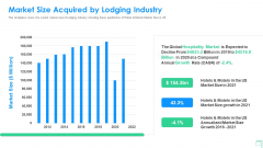 Lodging Business Investor Funding Market Size Acquired By Lodging Industry Designs PDF Lodging Business Investor Funding Market Size Acquired By Lodging Industry Designs PDF