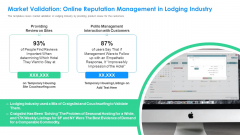 Lodging Business Investor Funding Market Validation Online Reputation Management Mockup PDF Lodging Business Investor Funding Market Validation Online Reputation Management Mockup PDF