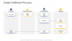 Logistic Network Administration Solutions Order Fulfillment Process Information PDF Logistic Network Administration Solutions Order Fulfillment Process Information PDF