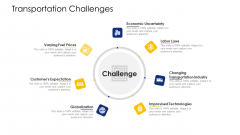 Logistic Network Administration Solutions Transportation Challenges Ppt Model Inspiration PDF Logistic Network Administration Solutions Transportation Challenges Ppt Model Inspiration PDF
