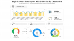 Logistic Operations Report With Deliveries By Destination Ppt PowerPoint Presentation File Icon PDF