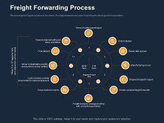 Logistics Events Freight Forwarding Process Ppt Template PDF Logistics Events Freight Forwarding Process Ppt Template PDF