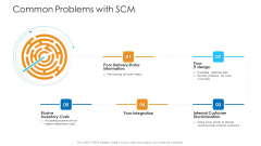 Logistics Management Framework Common Problems With SCM Design Download PDF Logistics Management Framework Common Problems With SCM Design Download PDF