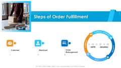 Logistics Management Framework Steps Of Order Fulfillment Designs PDF Logistics Management Framework Steps Of Order Fulfillment Designs PDF