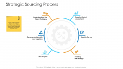 Logistics Management Framework Strategic Sourcing Process Topics PDF Logistics Management Framework Strategic Sourcing Process Topics PDF