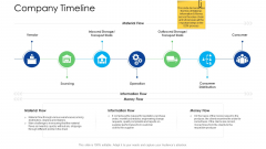 Logistics Management Services Company Timeline Guidelines PDF Logistics Management Services Company Timeline Guidelines PDF