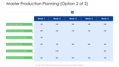 Logistics Management Services Master Production Planning Production Information PDF
