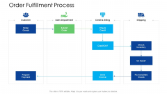 Logistics Management Services Order Fulfillment Process Ideas PDF Logistics Management Services Order Fulfillment Process Ideas PDF