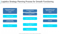 Logistics Strategy Planning Process For Smooth Functioning Background PDF Logistics Strategy Planning Process For Smooth Functioning Background PDF