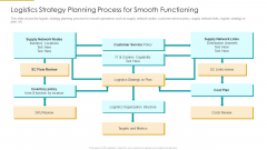 Logistics Strategy Planning Process For Smooth Functioning Guidelines PDF Logistics Strategy Planning Process For Smooth Functioning Guidelines PDF