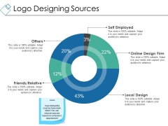 Logo Designing Sources Ppt PowerPoint Presentation Slides Example Logo Designing Sources Ppt PowerPoint Presentation Slides Example