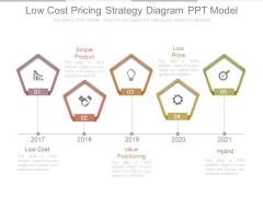 Low Cost Pricing Strategy Diagram Ppt Model