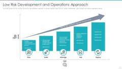 Low Risk Development And Operations Approach Icons PDF Low Risk Development And Operations Approach Icons PDF