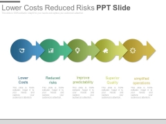 Lower Costs Reduced Risks Ppt Slide Lower Costs Reduced Risks Ppt Slide