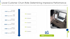 Lower Customer Churn Rate Determining Impressive Performance Clipart PDF