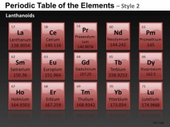 Lanthanoids Periodic Table Of The Elements PowerPoint Slides And Ppt Diagram Templates Lanthanoids Periodic Table Of The Elements PowerPoint Slides And Ppt Diagram Templates
