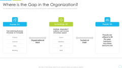 Machine Driven Learning Where Is The Gap In The Organization Ppt Summary Master Slide PDF