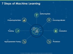 Machine Learning Implementation And Case Study 7 Steps Of Machine Learning Ppt Portfolio Background Image PDF Machine Learning Implementation And Case Study 7 Steps Of Machine Learning Ppt Portfolio Background Image PDF
