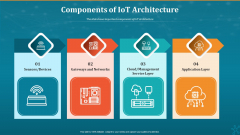 Machine To Machine Communication Components Of Iot Architecture Mockup PDF Machine To Machine Communication Components Of Iot Architecture Mockup PDF