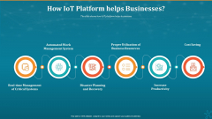 Machine To Machine Communication How Iot Platform Helps Businesses Template PDF Machine To Machine Communication How Iot Platform Helps Businesses Template PDF