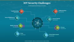Machine To Machine Communication IOT Security Challenges Pictures PDF Machine To Machine Communication IOT Security Challenges Pictures PDF