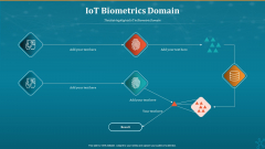 Machine To Machine Communication Iot Biometrics Domain Template PDF