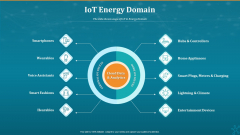 Machine To Machine Communication Iot Energy Domain Brochure PDF