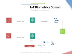 Machine To Machine Communication Outline Iot Biometrics Domain Ppt Model Microsoft PDF