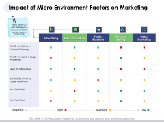 Macro And Micro Marketing Planning And Strategies Impact Of Micro Environment Factors On Marketing Clipart PDF