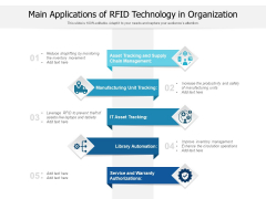 Main Applications Of RFID Technology In Organization Ppt PowerPoint Presentation Inspiration Graphics Pictures PDF Main Applications Of RFID Technology In Organization Ppt PowerPoint Presentation Inspiration Graphics Pictures PDF