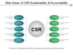 Main Areas Of Csr Sustainability And Accountability Ppt PowerPoint Presentation Gallery Styles Main Areas Of Csr Sustainability And Accountability Ppt PowerPoint Presentation Gallery Styles