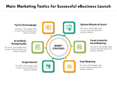 Main Marketing Tactics For Successful Ebusiness Launch Ppt PowerPoint Presentation File Deck PDF Main Marketing Tactics For Successful Ebusiness Launch Ppt PowerPoint Presentation File Deck PDF