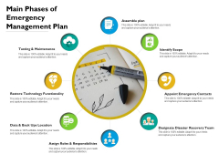 Main Phases Of Emergency Management Plan Ppt PowerPoint Presentation File Slides PDF Main Phases Of Emergency Management Plan Ppt PowerPoint Presentation File Slides PDF