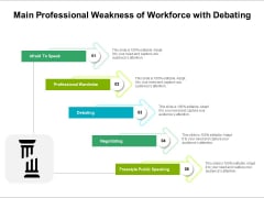 Main Professional Weakness Of Workforce With Debating Ppt PowerPoint Presentation Infographics Gridlines PDF Main Professional Weakness Of Workforce With Debating Ppt PowerPoint Presentation Infographics Gridlines PDF