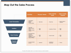 Main Revenues Progress Levers For Each Firm And Sector Map Out The Sales Process Structure PDF Main Revenues Progress Levers For Each Firm And Sector Map Out The Sales Process Structure PDF